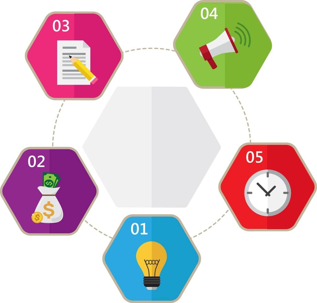 Cara Mendapatkan Pengunjung Blog Dengan Membuat Infographic